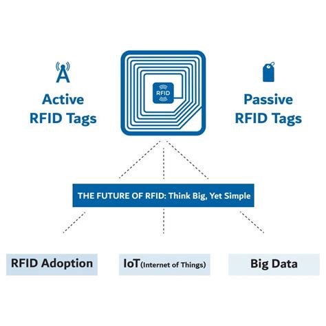 ____ rfid tags have no internal power supply|Active vs. Passive RFID Tags: Unveiling the Key .